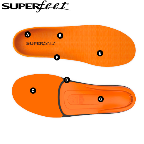 Superfeet f clearance